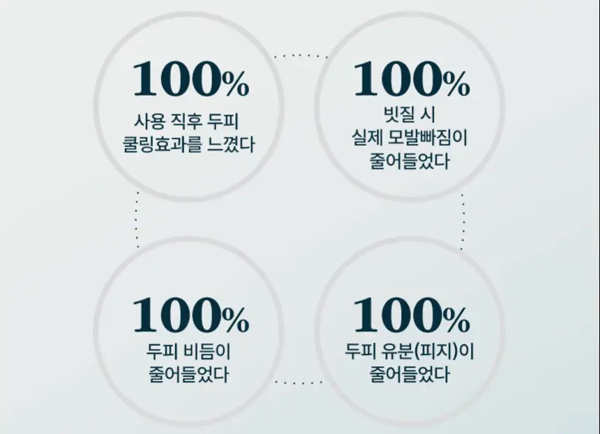 [탈모 전문가 토닉] 솔랩 탈모/민감두피 진정 미스트 토닉 100ml 상세페이지 29